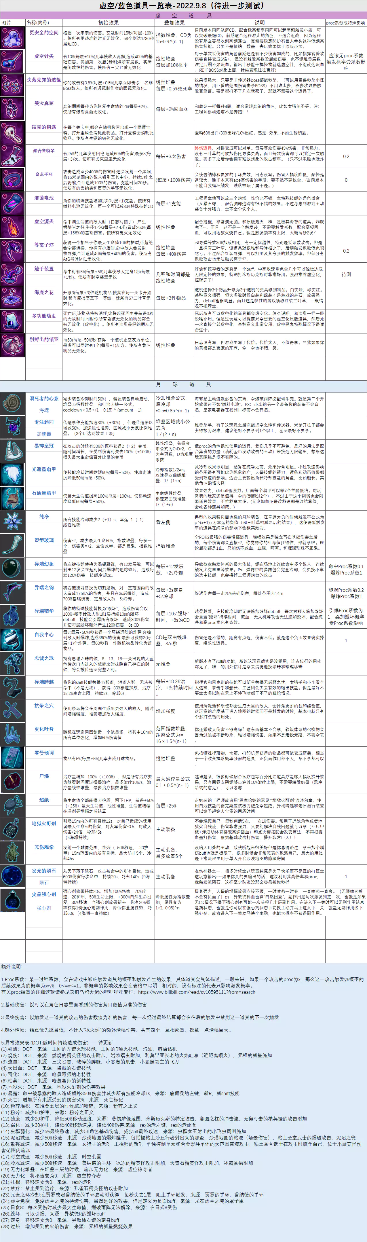 雨冒2紫蓝道具一览表2022.9.8更新